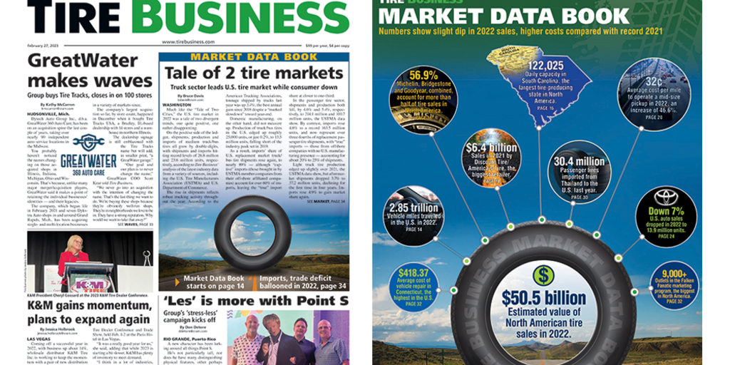 Market Data Book: 5 takeaways from Tire Business - Vimarsana News